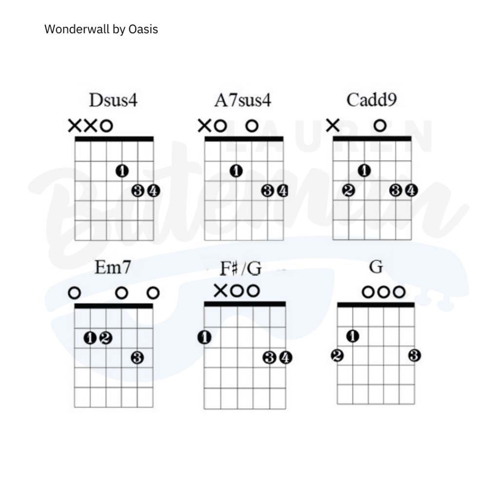 Wonderwall Chord Chart by Oasis Guitar Lesson Lauren Bateman Guitar