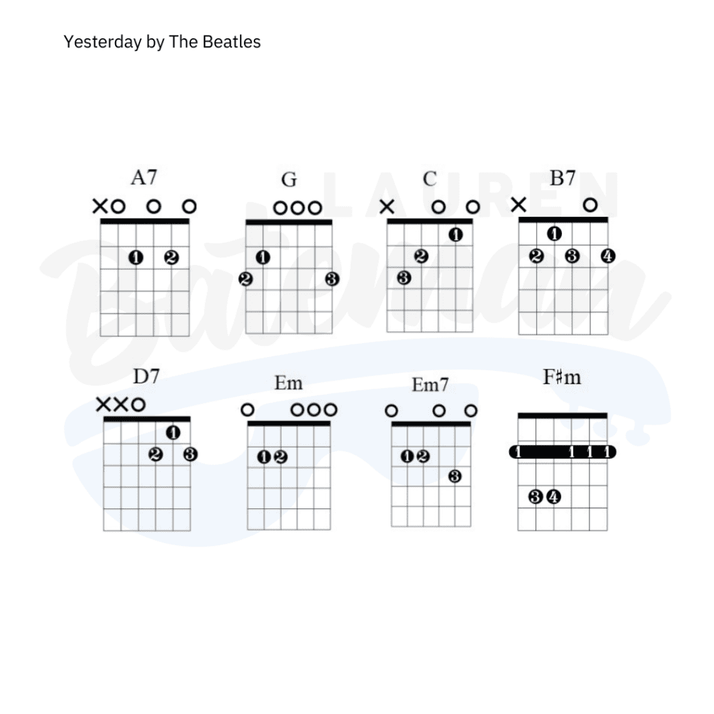 Yesterday Chord Chart & Guitar Lesson Lauren Bateman Guitar