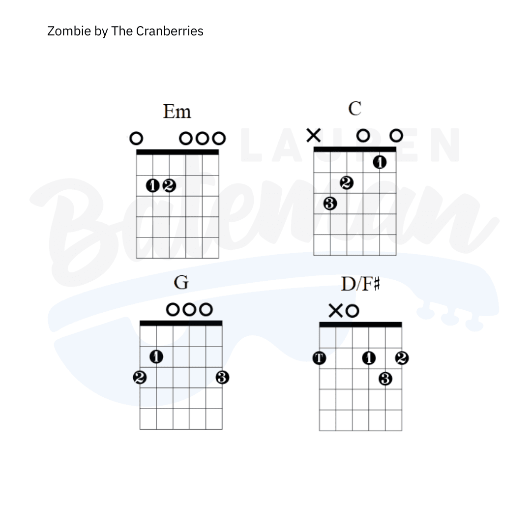 Zombie (The Cranberries) Guitar Chord Chart