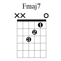 easy f chord