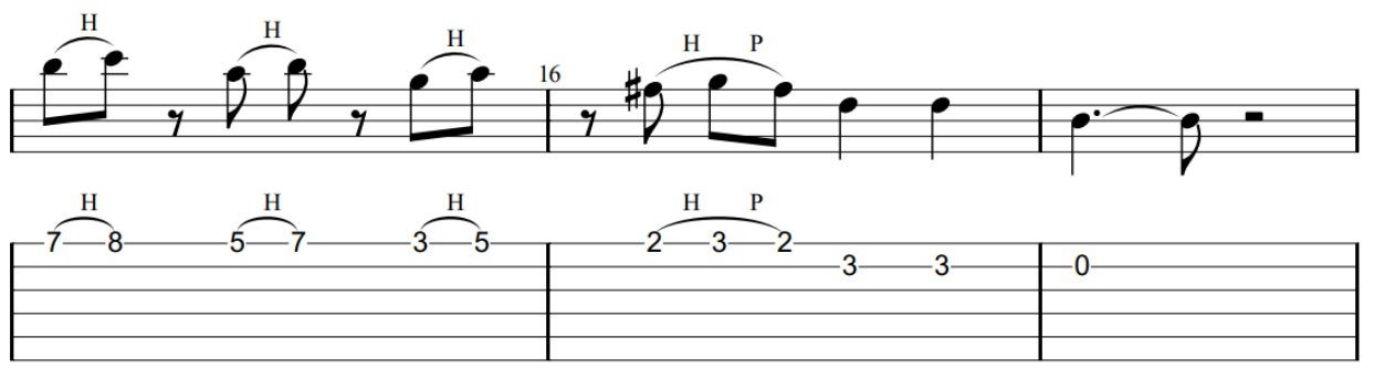 Zombie (The Cranberries) Guitar Chord Chart