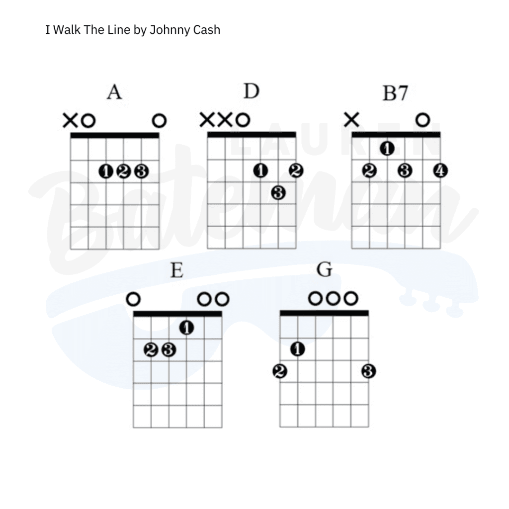 I Walk The Line Chords & Guitar Lesson Lauren Bateman Guitar