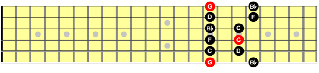 G minor pentatonic scale