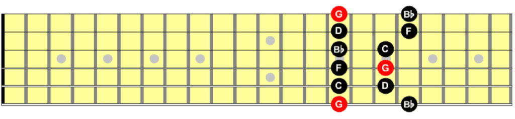 G major pentatonic scale