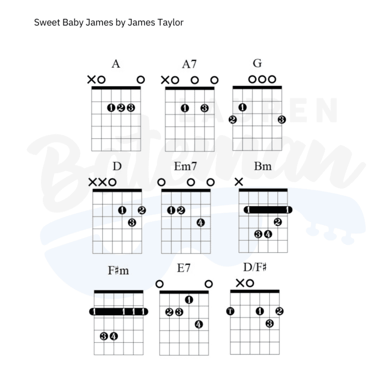 Sweet Baby James Chords & Guitar Lesson Lauren Bateman Guitar
