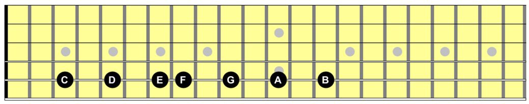 C major scale