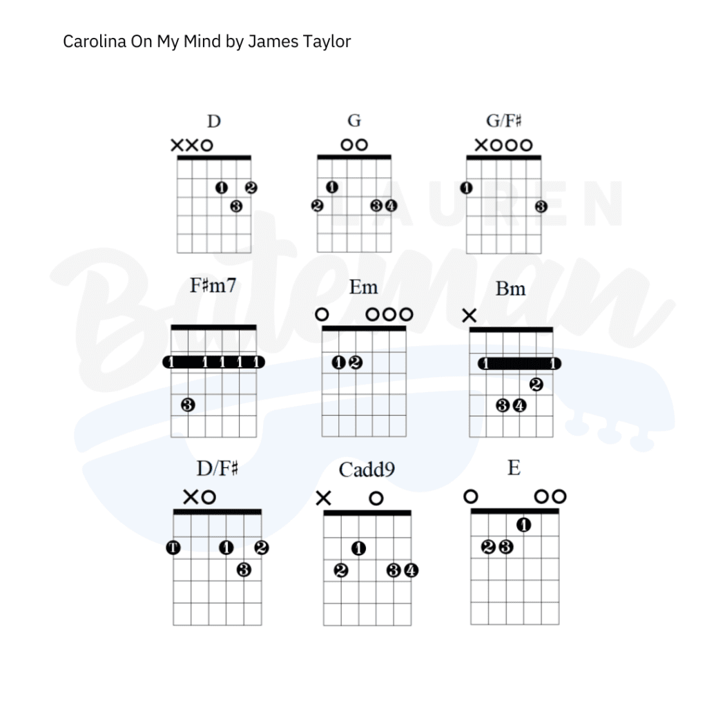 Carolina On My Mind Chords & Guitar Lesson Lauren Bateman Guitar
