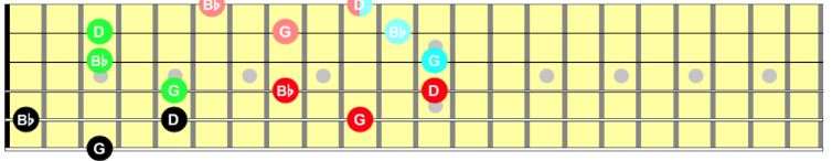 G minor triad