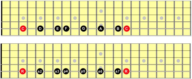 Major Scale