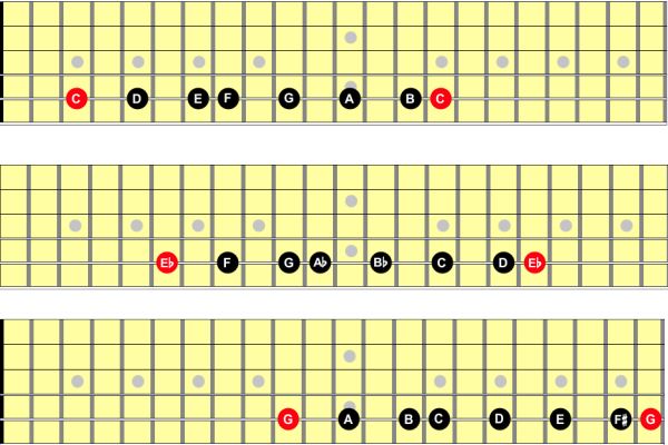 Major scale of C-Eb