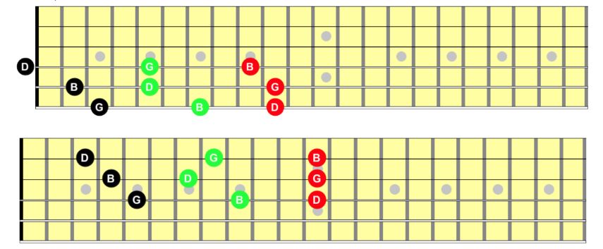 Triad inversions