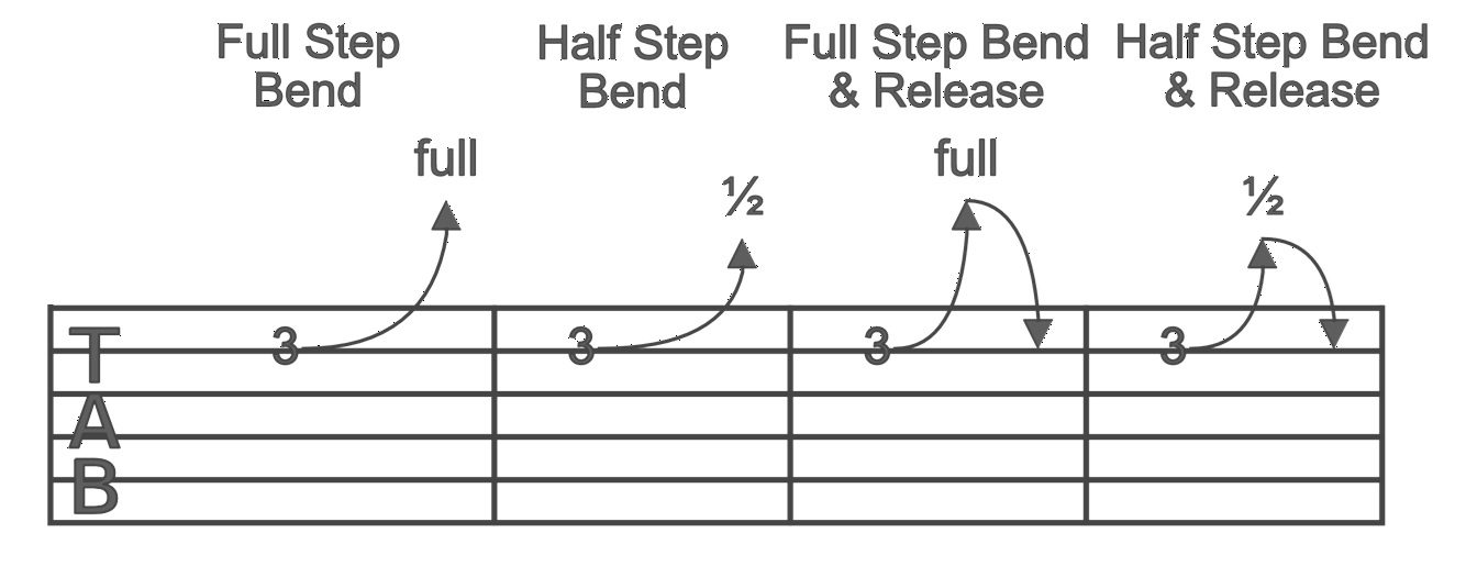 how to bend guitar strings